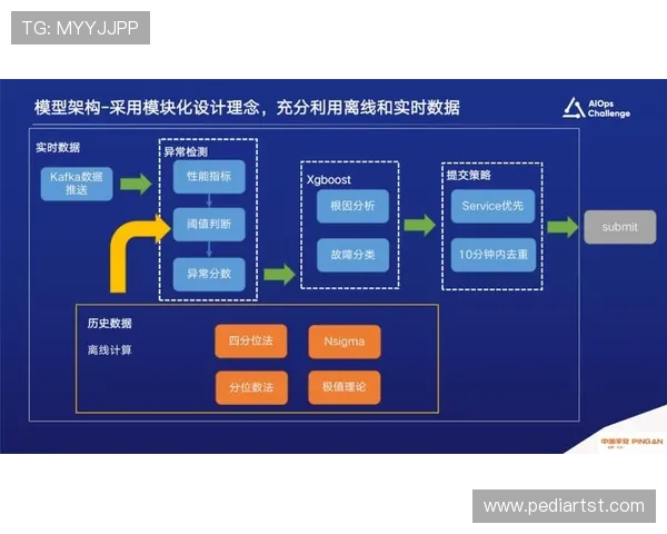 未来PA电子评级的发展趋势与潜在挑战 未来PA电子评级的发展趋势与潜在挑战